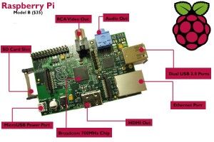RaspberryPi-1
