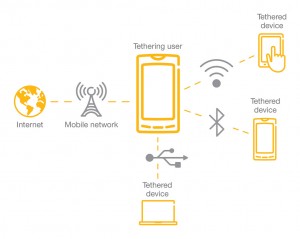 tethering-desde-un-movil-a-cualquier-dispositivo-wifi